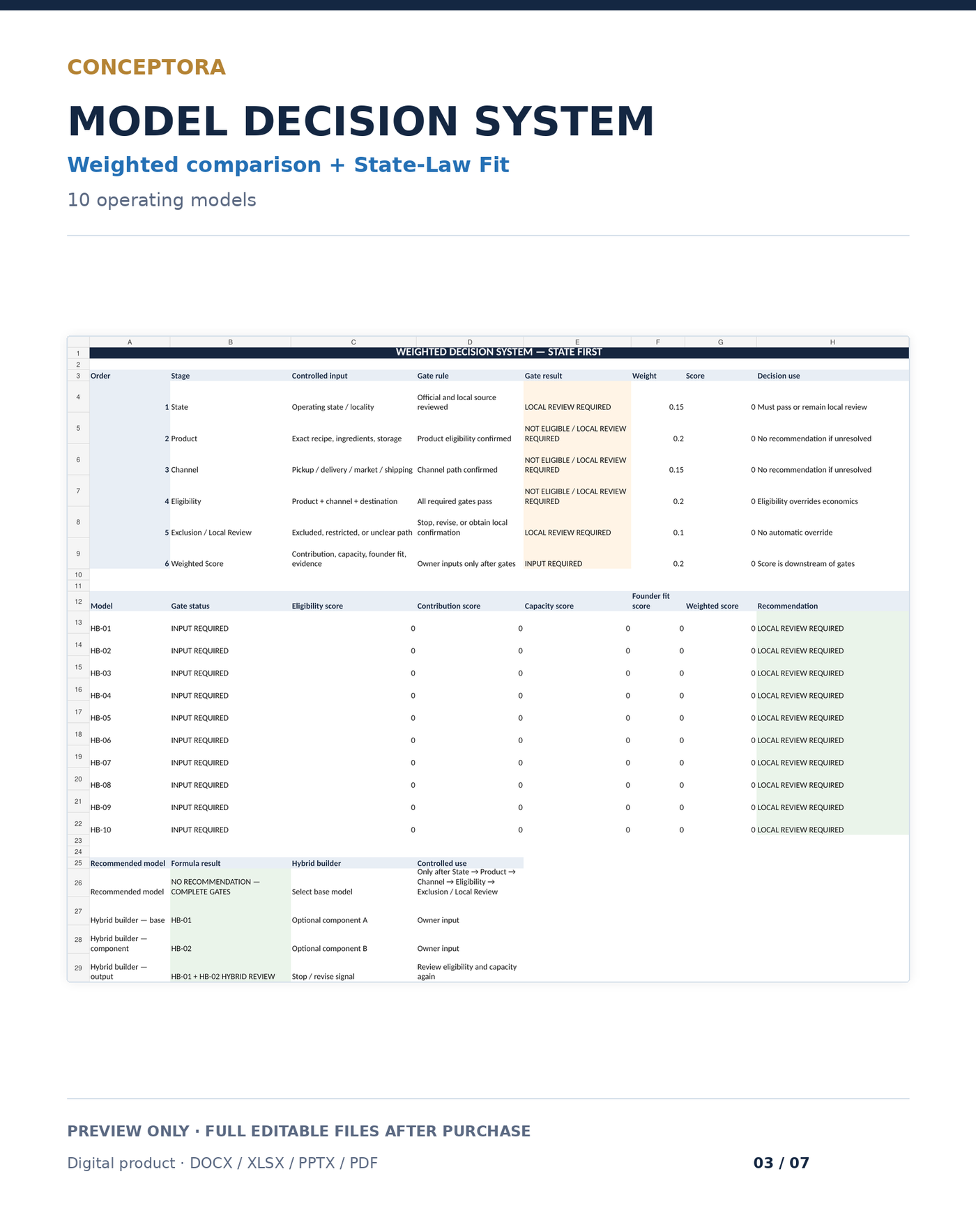 Home Bakery weighted business model decision system and State-Law Fit preview