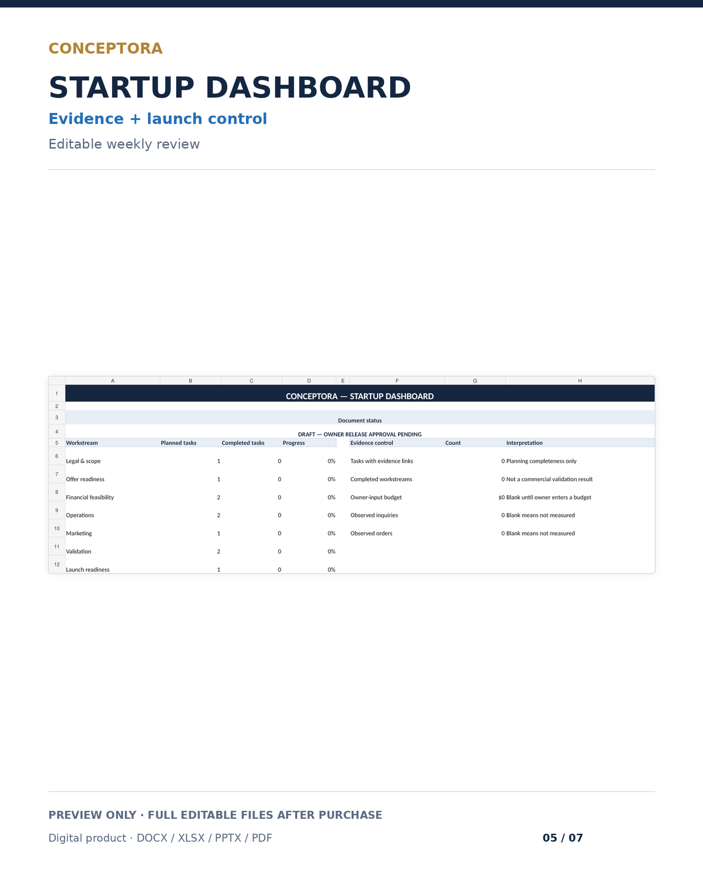 Home Bakery startup dashboard preview for launch tasks and weekly evidence review