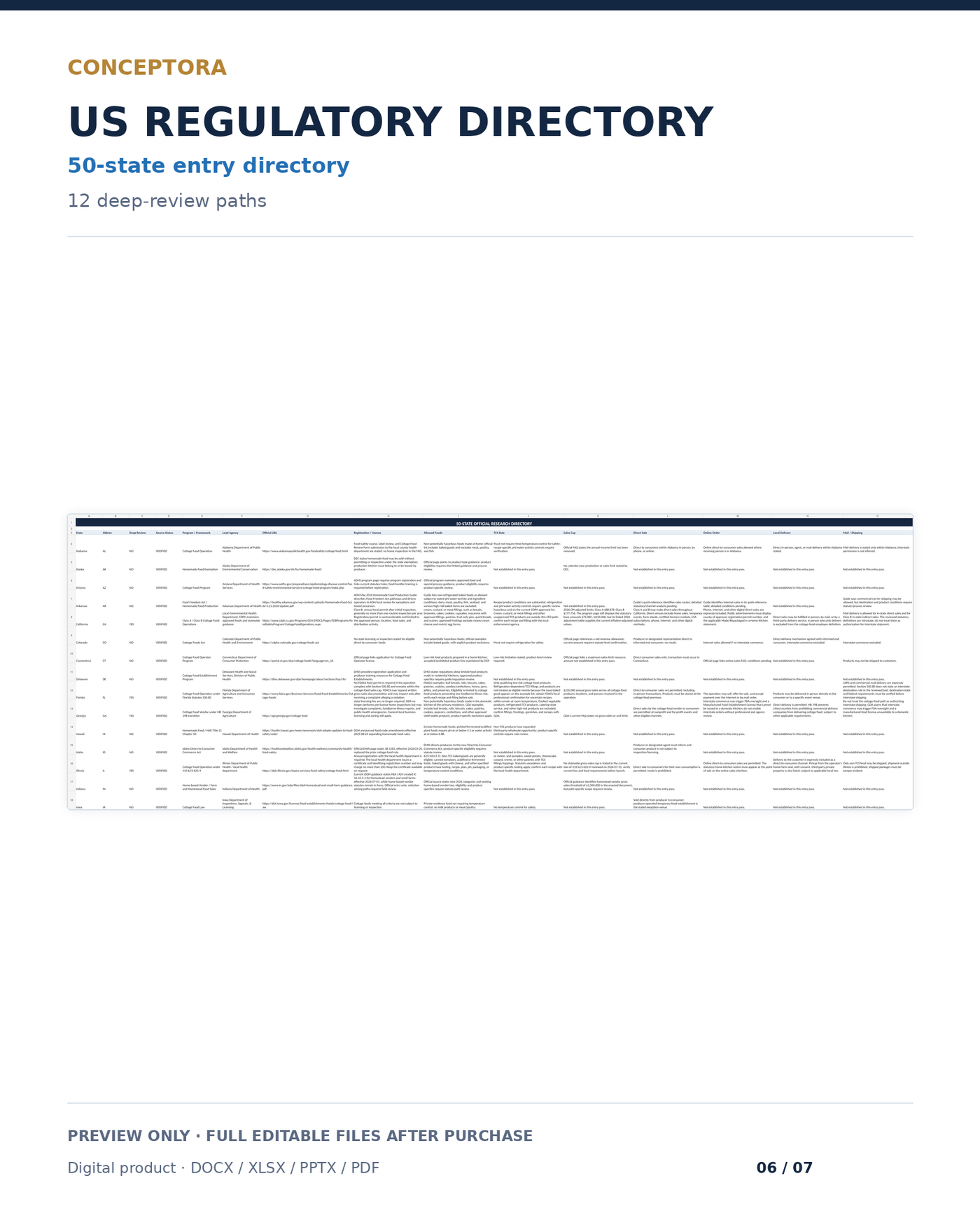 Home Bakery US cottage food regulatory research directory preview covering 50 states