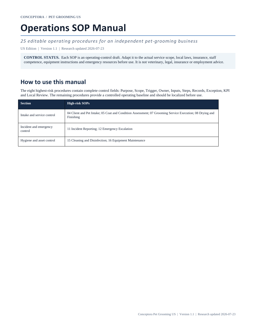 Pet grooming operations SOP manual with customer and service workflows
