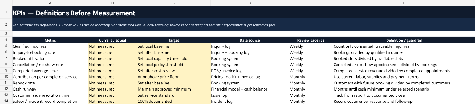 Startup Dashboard
